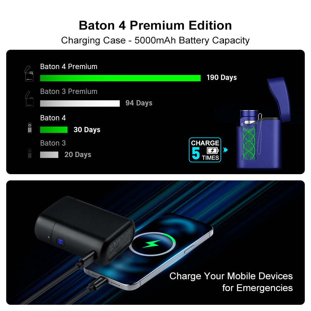 Baton 4 Powerful EDC Torch 1300 Lumens (Premium Edition)