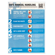 Laminated Guidance Poster – 420mm x 594mm – Safe Manual Handling