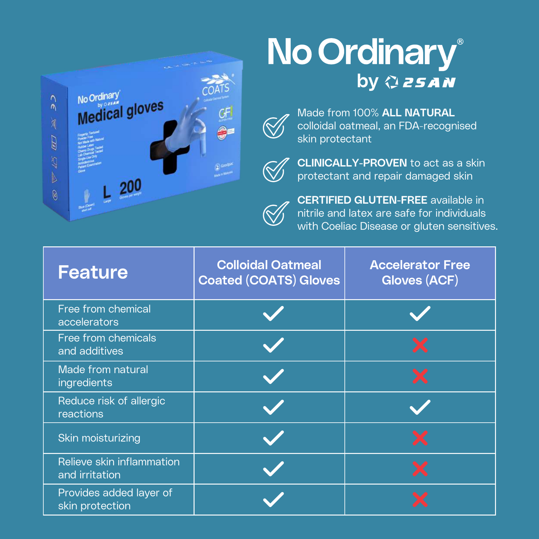 No Ordinary Medical Gloves